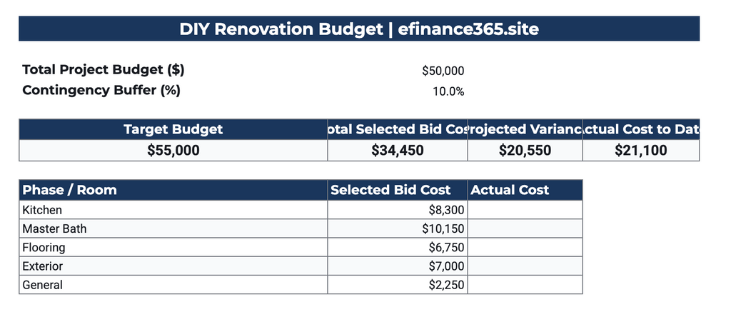 DIY Renovation Budget & Contractor Bid Comparer