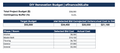 DIY Renovation Budget & Contractor Bid Comparer