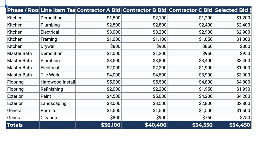 DIY Renovation Budget & Contractor Bid Comparer
