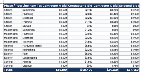 DIY Renovation Budget & Contractor Bid Comparer
