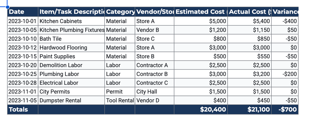 DIY Renovation Budget & Contractor Bid Comparer