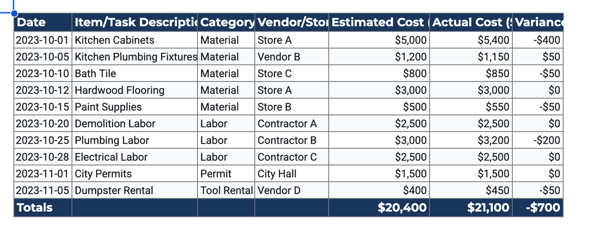DIY Renovation Budget & Contractor Bid Comparer